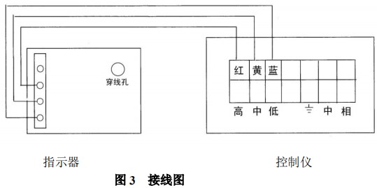 浮子流量計限位開(kāi)關(guān)接線(xiàn)圖