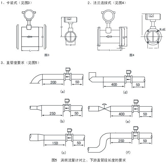 過(guò)熱蒸汽計量表安裝示意圖